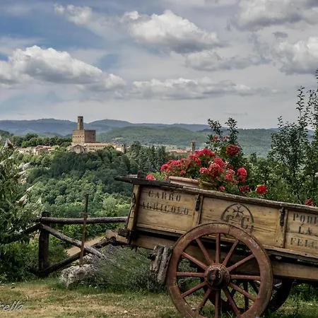 Fattoria Poggio Di Dante 여관